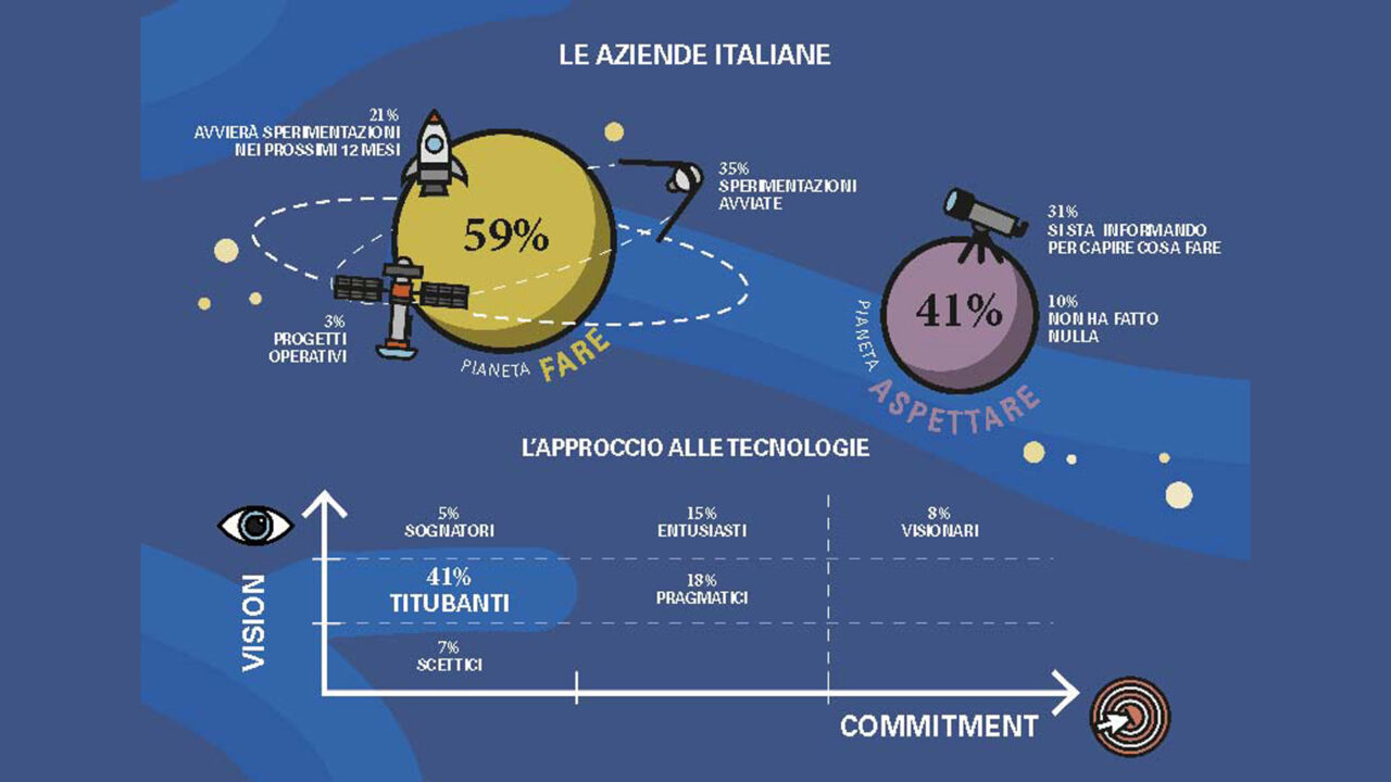 Figura3_maturita-aziende
